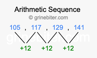 Sequence 105, 117, 129, 141,...