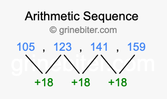 Sequence 105, 123, 141, 159,...