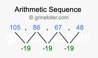 Sequence 105, 86, 67, 48,...