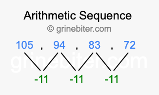 Sequence 105, 94, 83, 72,...