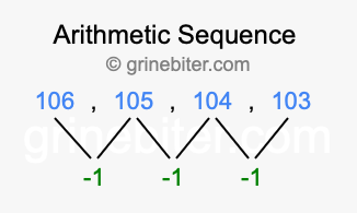Sequence 106, 105, 104, 103,...