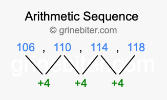 Sequence 106, 110, 114, 118,...
