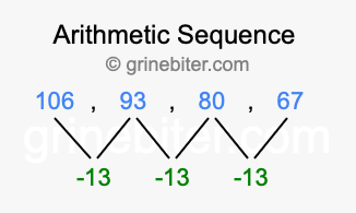 Sequence 106, 93, 80, 67,...
