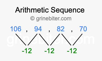 Sequence 106, 94, 82, 70,...