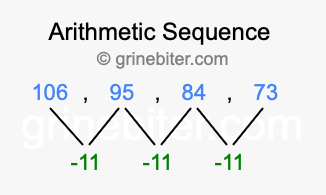 Sequence 106, 95, 84, 73,...