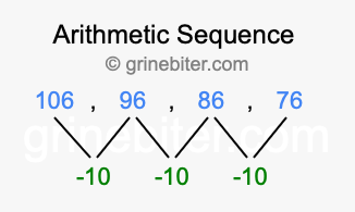 Sequence 106, 96, 86, 76,...
