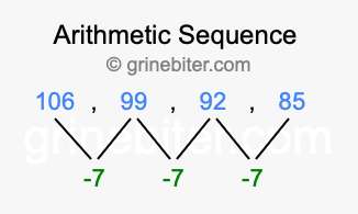 Sequence 106, 99, 92, 85,...