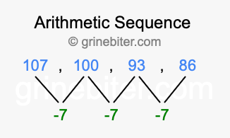 Sequence 107, 100, 93, 86,...