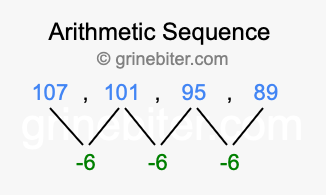 Sequence 107, 101, 95, 89,...