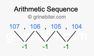 Sequence 107, 106, 105, 104,...