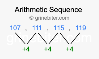 Sequence 107, 111, 115, 119,...