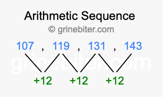 Sequence 107, 119, 131, 143,...
