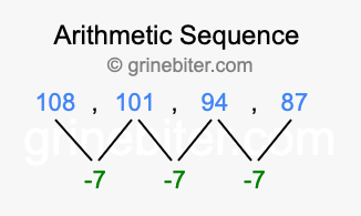Sequence 108, 101, 94, 87,...
