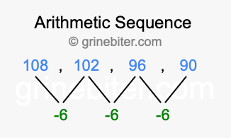 Sequence 108, 102, 96, 90,...