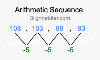 Sequence 108, 103, 98, 93,...