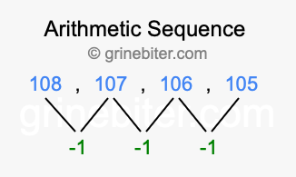 Sequence 108, 107, 106, 105,...