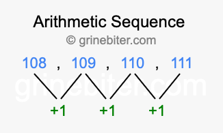 Sequence 108, 109, 110, 111,...