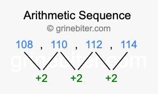 Sequence 108, 110, 112, 114,...