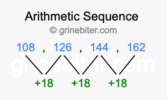Sequence 108, 126, 144, 162,...