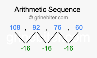 Sequence 108, 92, 76, 60,...
