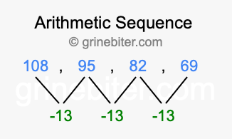 Sequence 108, 95, 82, 69,...
