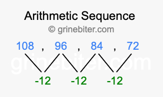 Sequence 108, 96, 84, 72,...