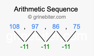 Sequence 108, 97, 86, 75,...