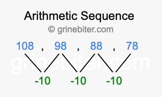 Sequence 108, 98, 88, 78,...