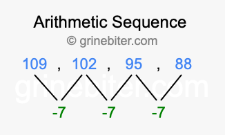 Sequence 109, 102, 95, 88,...