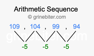 Sequence 109, 104, 99, 94,...