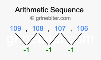 Sequence 109, 108, 107, 106,...