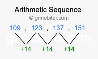 Sequence 109, 123, 137, 151,...