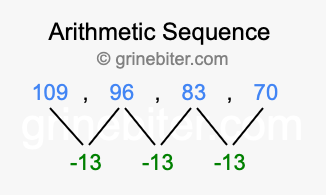 Sequence 109, 96, 83, 70,...