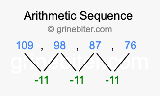Sequence 109, 98, 87, 76,...