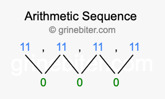 Sequence 11, 11, 11, 11,...
