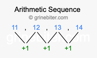 Sequence 11, 12, 13, 14,...