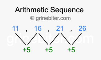 Sequence 11, 16, 21, 26,...