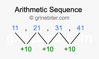 Sequence 11, 21, 31, 41,...
