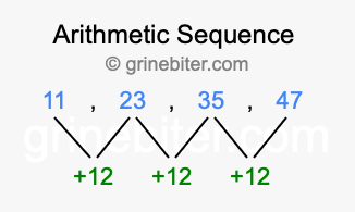 Sequence 11, 23, 35, 47,...