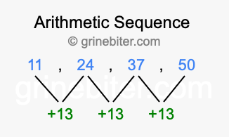 Sequence 11, 24, 37, 50,...