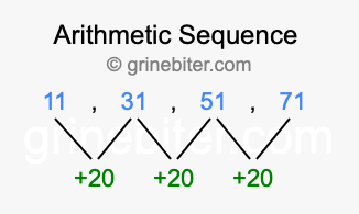 Sequence 11, 31, 51, 71,...