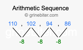 Sequence 110, 102, 94, 86,...
