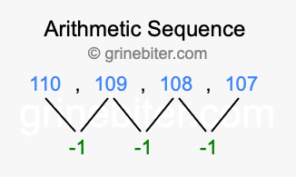 Sequence 110, 109, 108, 107,...