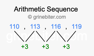Sequence 110, 113, 116, 119,...