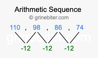 Sequence 110, 98, 86, 74,...