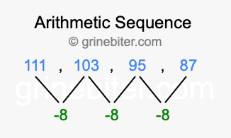 Sequence 111, 103, 95, 87,...