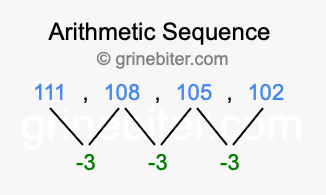 Sequence 111, 108, 105, 102,...