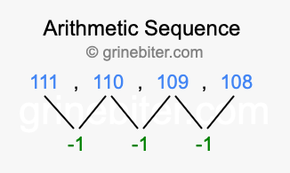 Sequence 111, 110, 109, 108,...