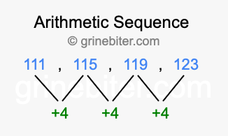 Sequence 111, 115, 119, 123,...