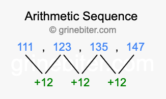 Sequence 111, 123, 135, 147,...